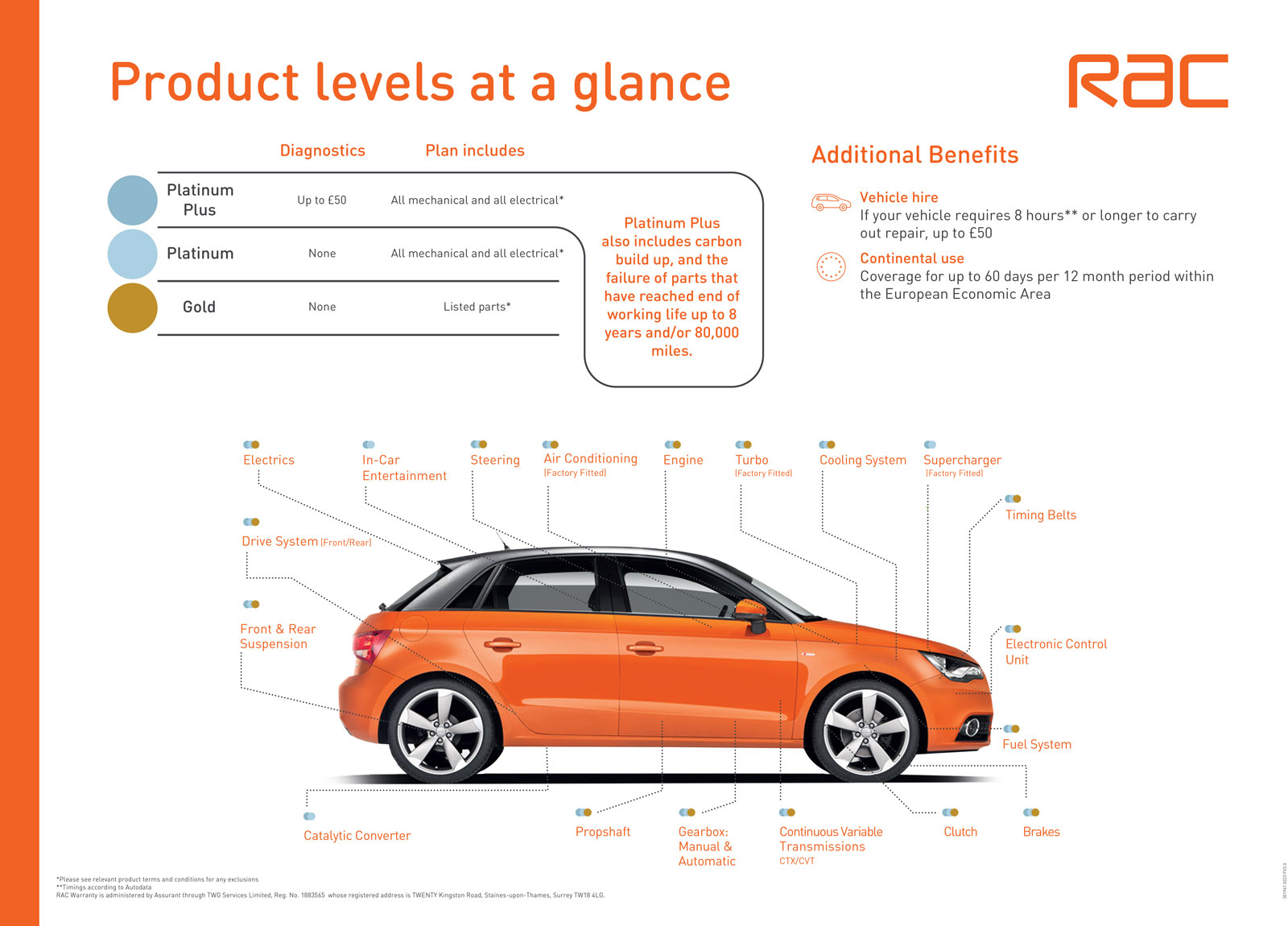 RAC Warranty